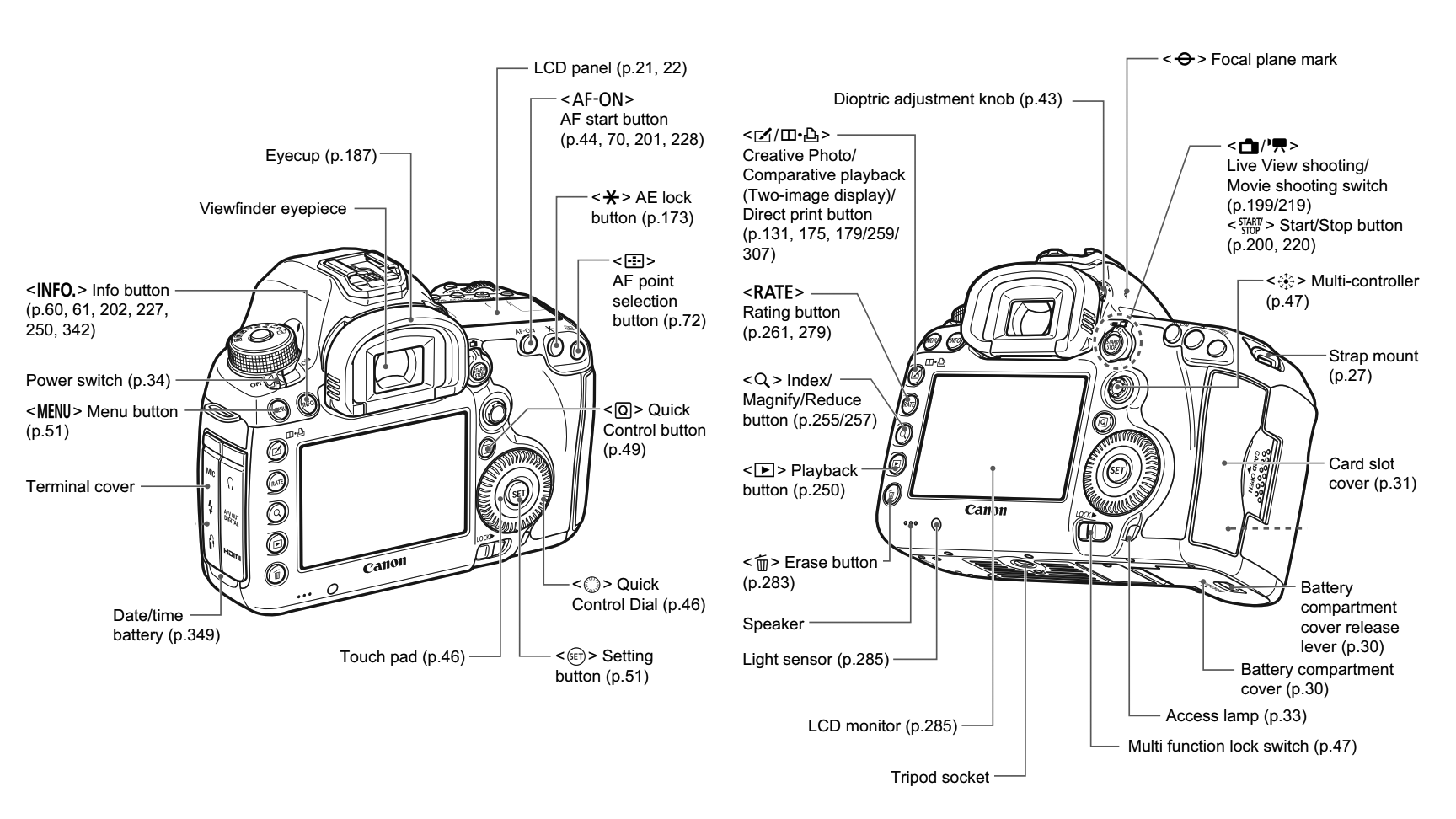 EOS 5D Mark III manual - p. 19-20