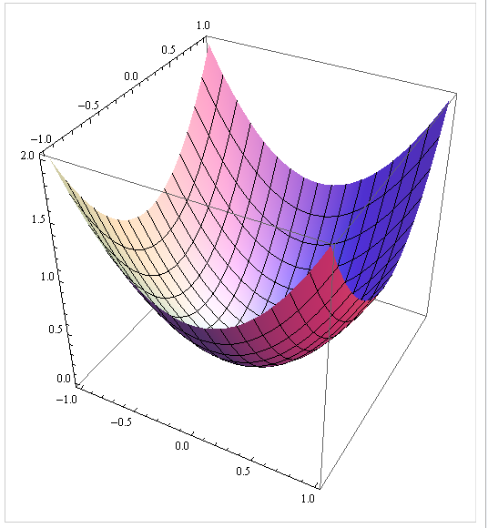 with grid lines