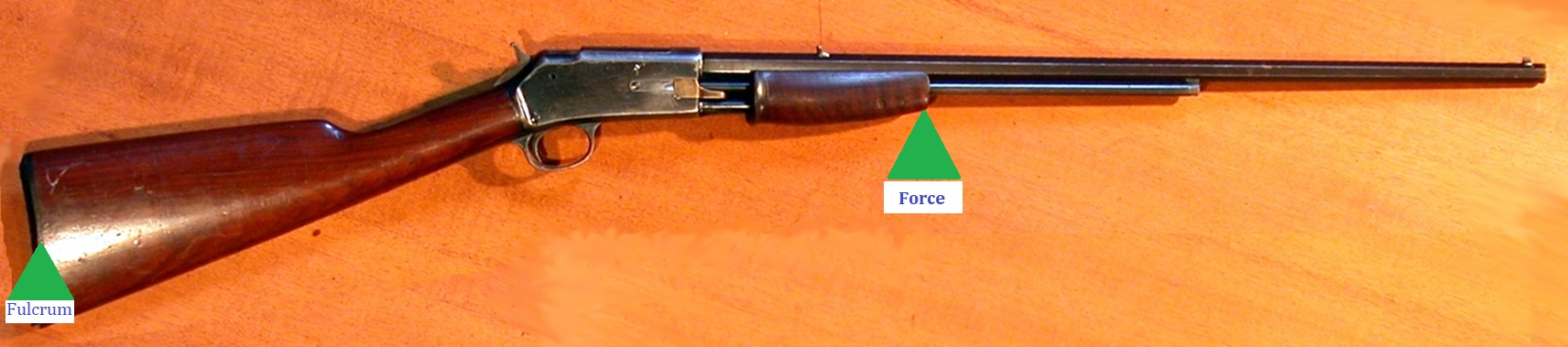 Pump action rifle, showing fulcrum and where force applied by working action