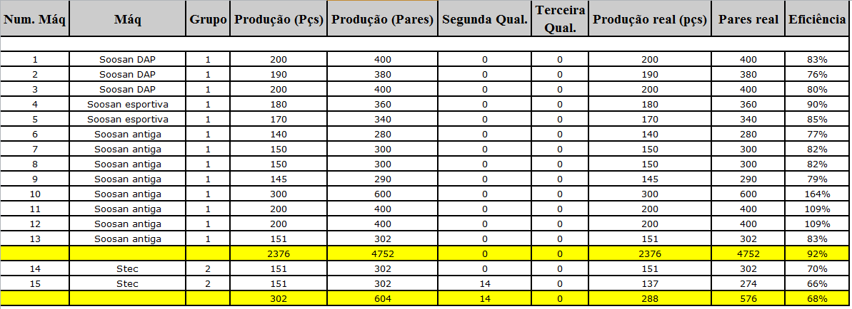 tabela resultado