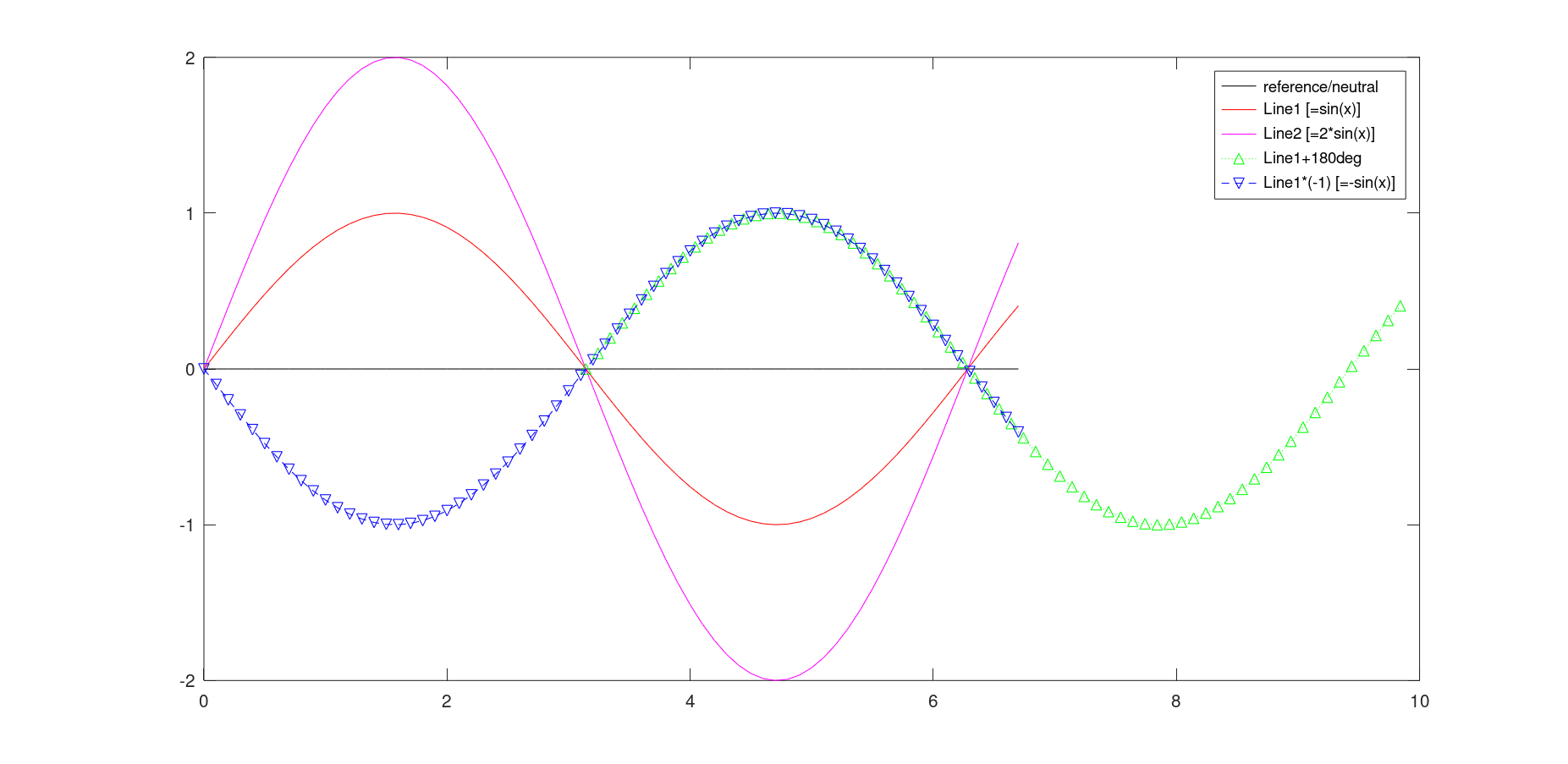 frequency diagram