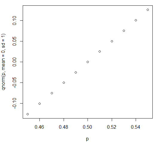 Graph of pnorm