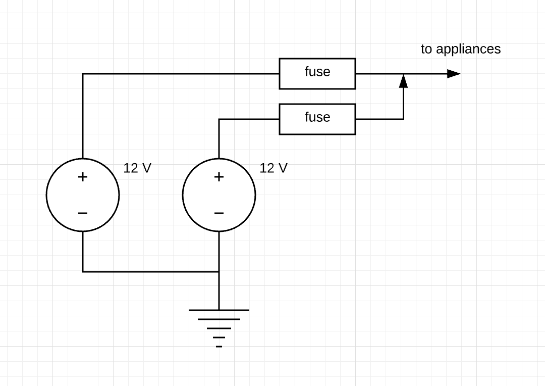 solution 1