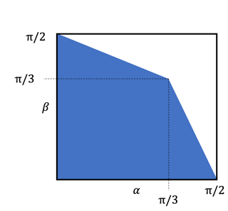 phase space