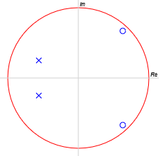 Pole zero diagram