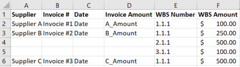 original data