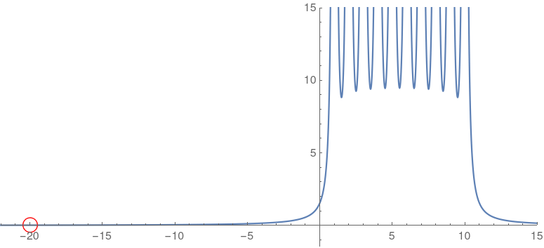 plot-sum-polygamma