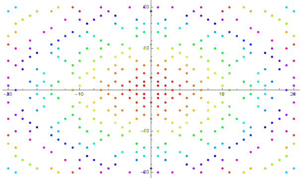 Plot of gaussian primes