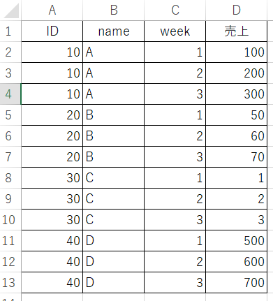 各IDの週データ