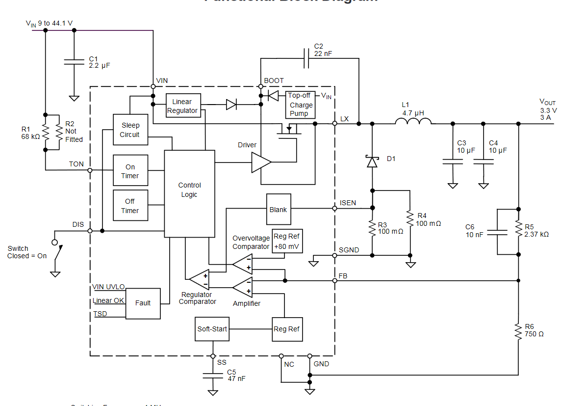 Functional Block diagram