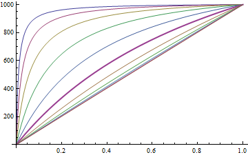 Mathematica graphics