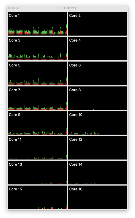 CPU History