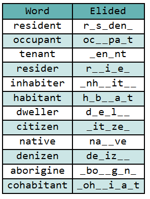 Words and their possible elided form