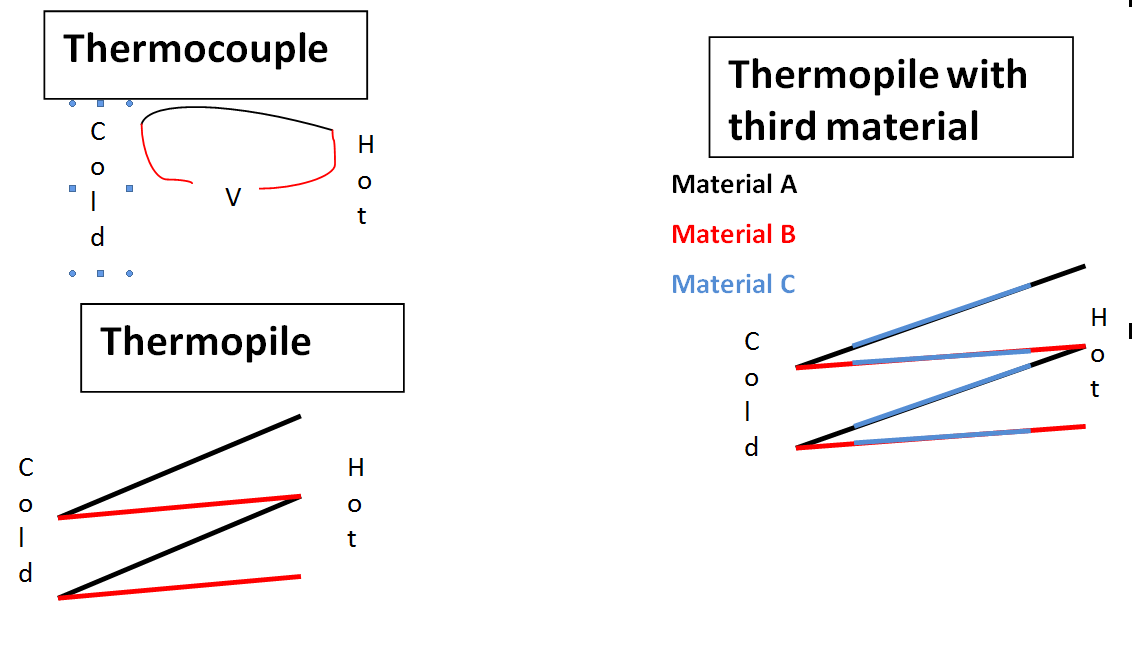 diagrams of thermopiles