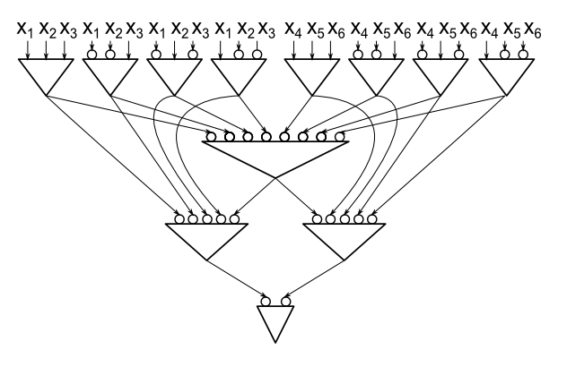 Circuit for patity of 6 variables