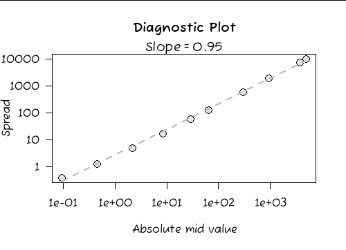 Plot