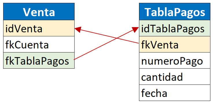 introducir la descripción de la imagen aquí