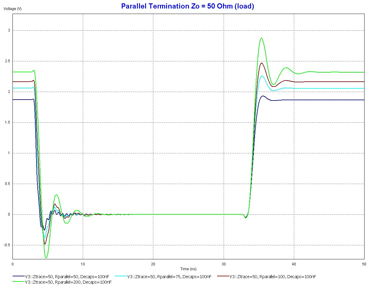 parallel termination, load