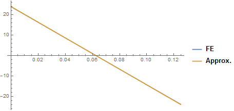 Mathematica graphics