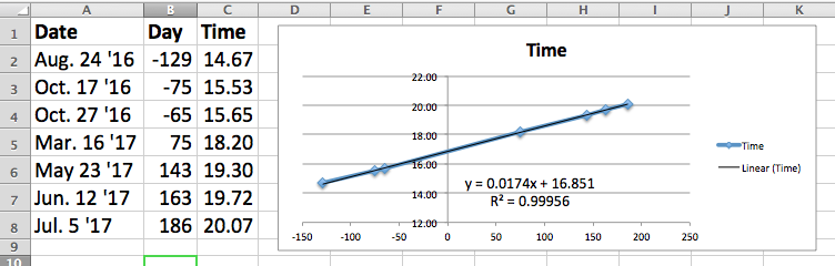 Graph of chat room freezing events without December and January