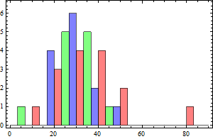 Mathematica graphics