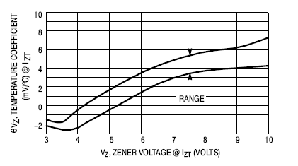 1N5333 Zener