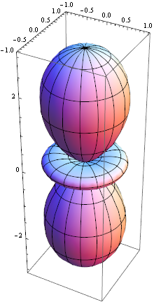 Mathematica graphics