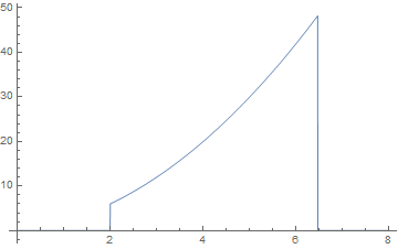 Mathematica graphics