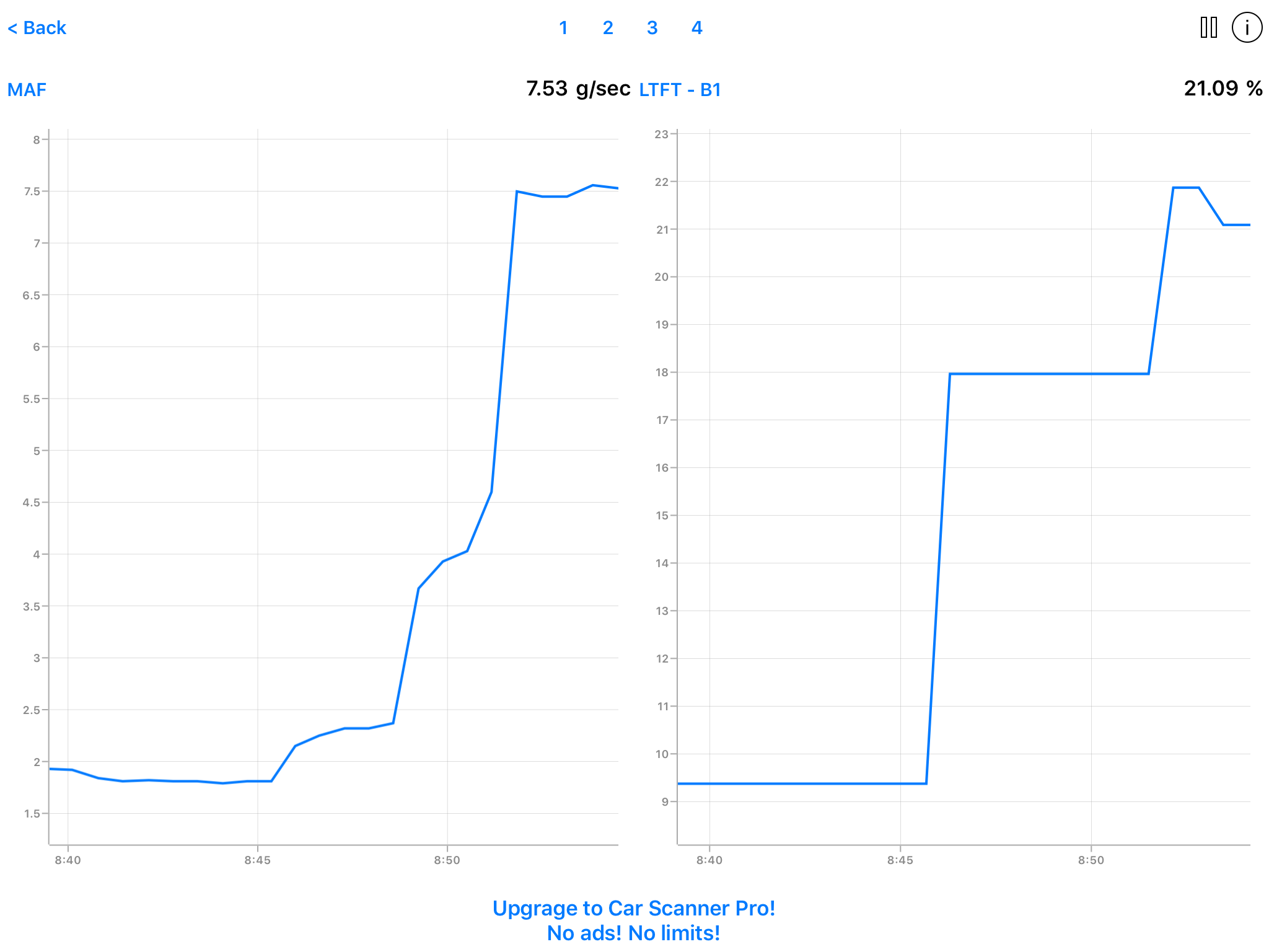 MAF vs Bank 1 02 sensor (long term fuel trim