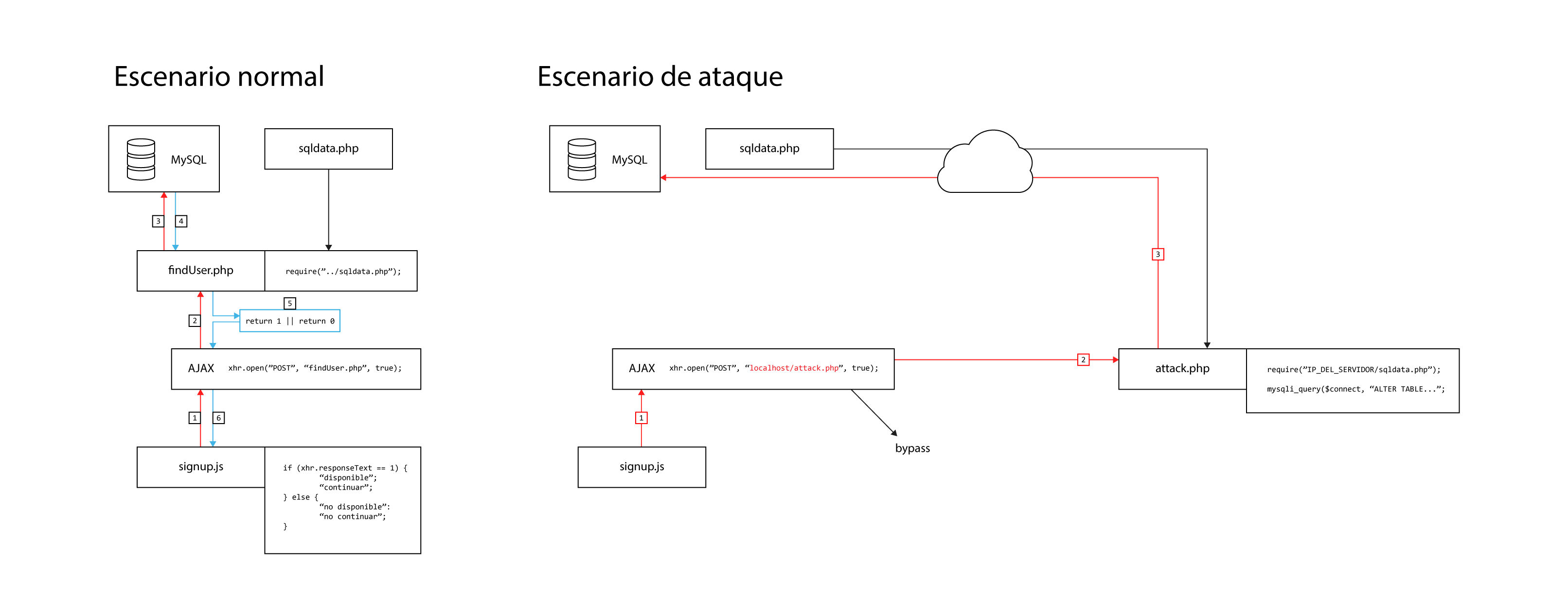 introducir la descripción de la imagen aquí