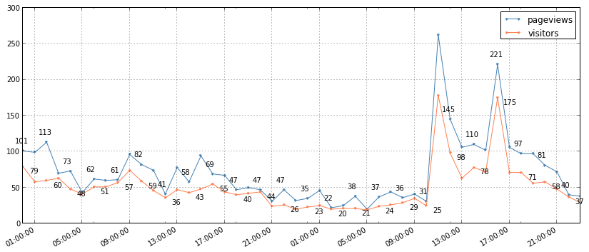 Example Plot