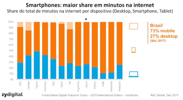 inserir a descrição da imagem aqui