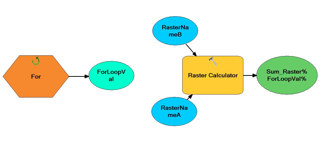 Complete model