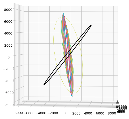 India ASAT test debris versus ISS