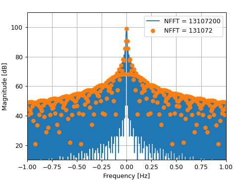 rectangular window Kernel