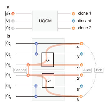 Figure 1 from Peng