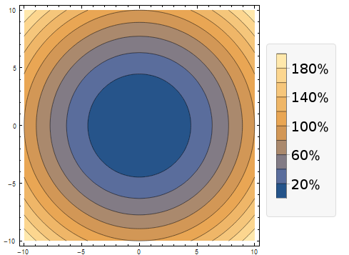 Mathematica graphics