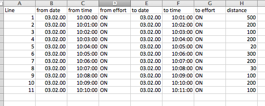 resulting attribute table