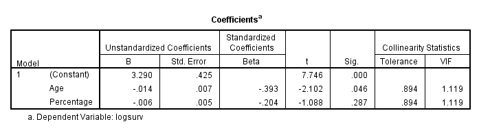 Linear Regression