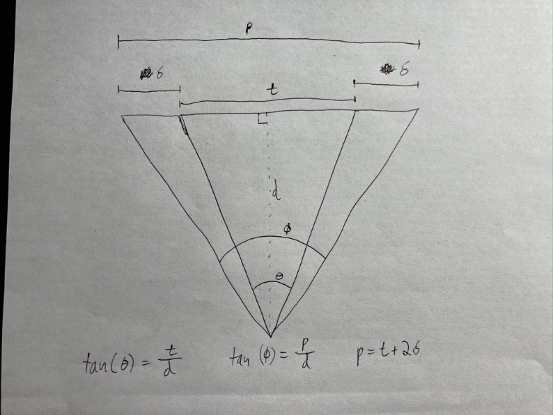 trig diagram showing two cameras with different angular fields of view looking at the same scene from the same point