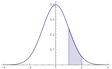 IntegralPlot_PDF