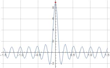 Illustration of Formula (i) for delta(x)