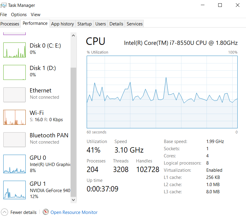 CPU and GPU usage