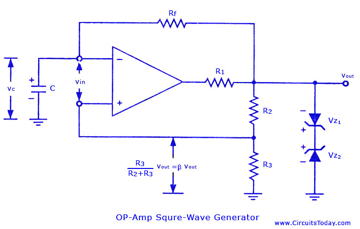 square wave gen