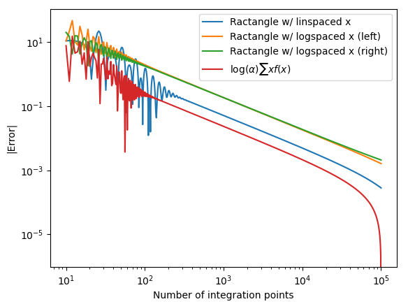 loglog convergence 2