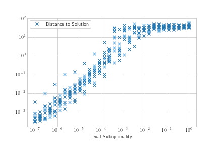 Plot Generated by the code above