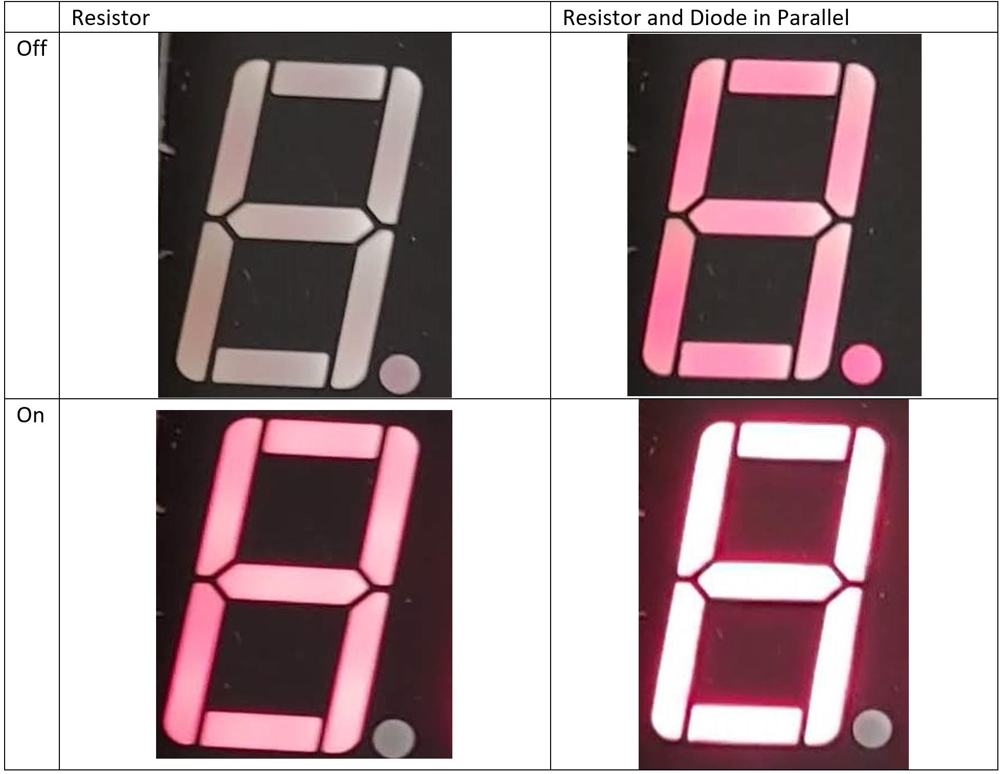 Level of light comparison.