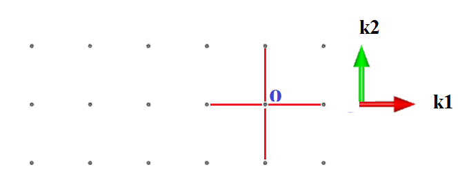 Connecting the neighbouring atoms