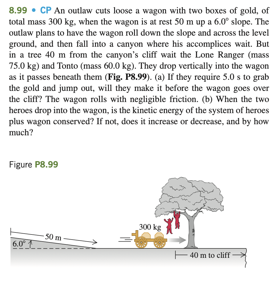 Problem description