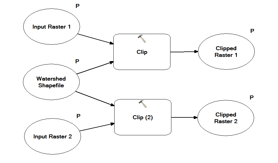 Sample Model